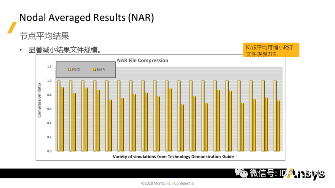 ansys网格控制没有关联到任何几何结构